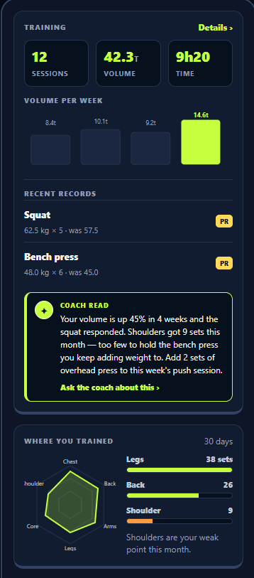 Tikva app: AI coach reading your training data
