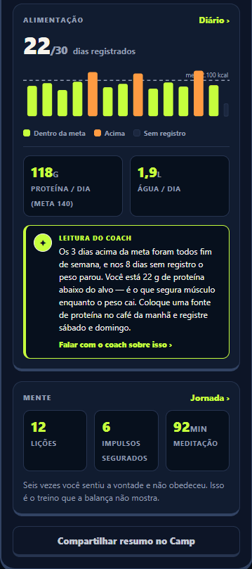 Diário alimentar com calorias, proteína e água