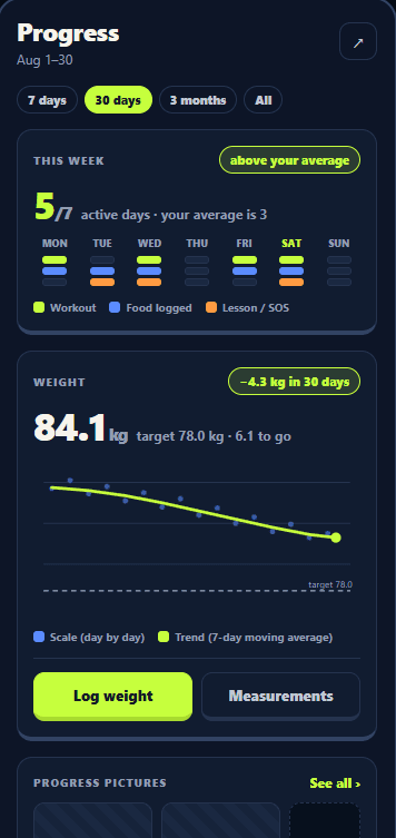 Tikva app: progress screen with weight trend and active days