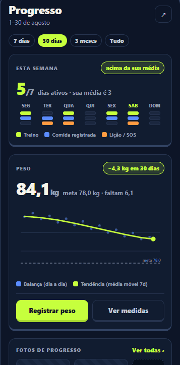 App Tikva: tela de progresso com tendência de peso e dias ativos