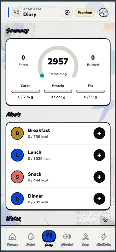 Food categories in Tikva diary